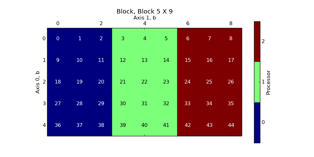_images/plot_block_block_1x3.png