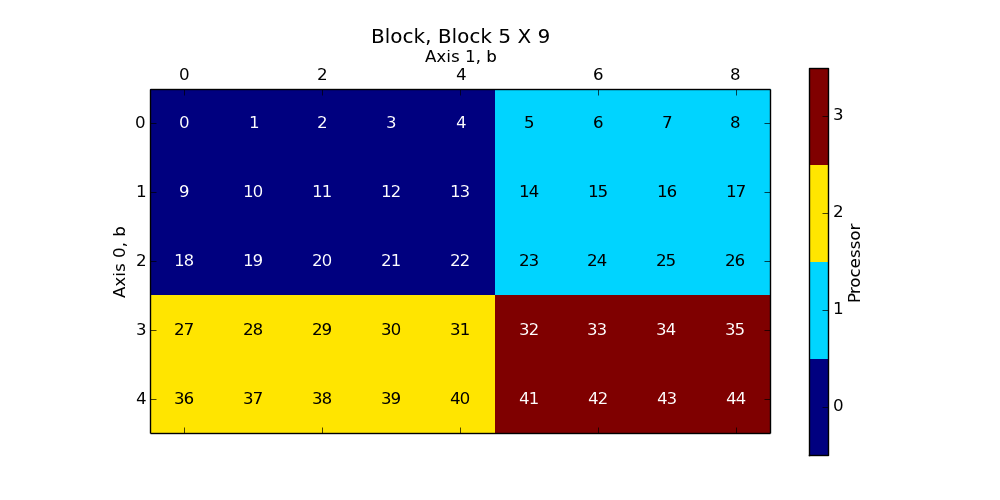 _images/plot_block_block_2x2.png