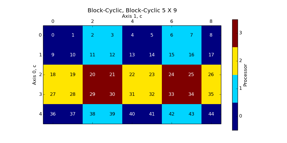 _images/plot_blockcyclic_blockcyclic.png