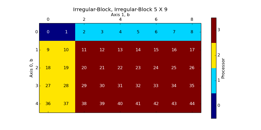_images/plot_irregularblock_irregularblock.png